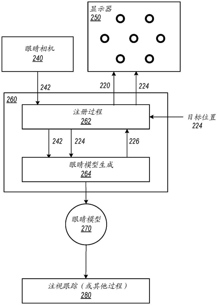 眼睛模型注册的制作方法