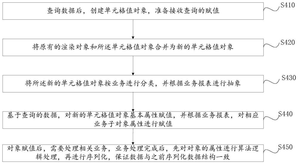 报表单元格数据格式转换方法及系统与流程