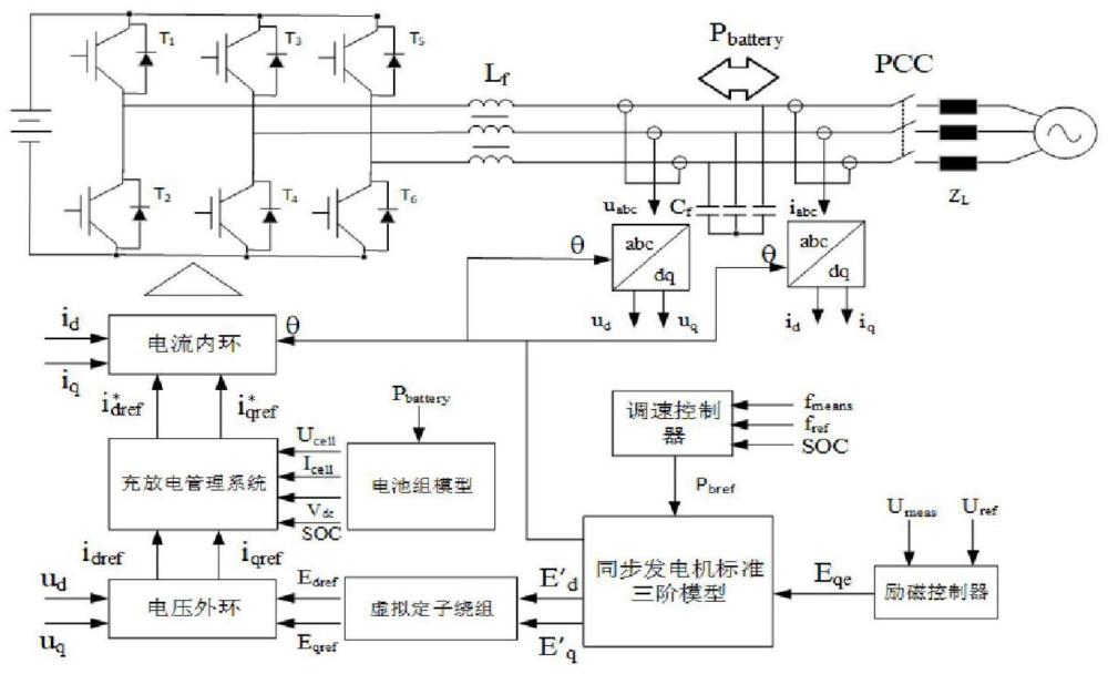 储能与一次调频的协调控制系统的制作方法