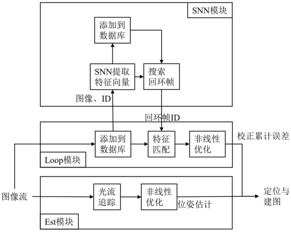 一种基于脉冲神经网络的回环检测方法