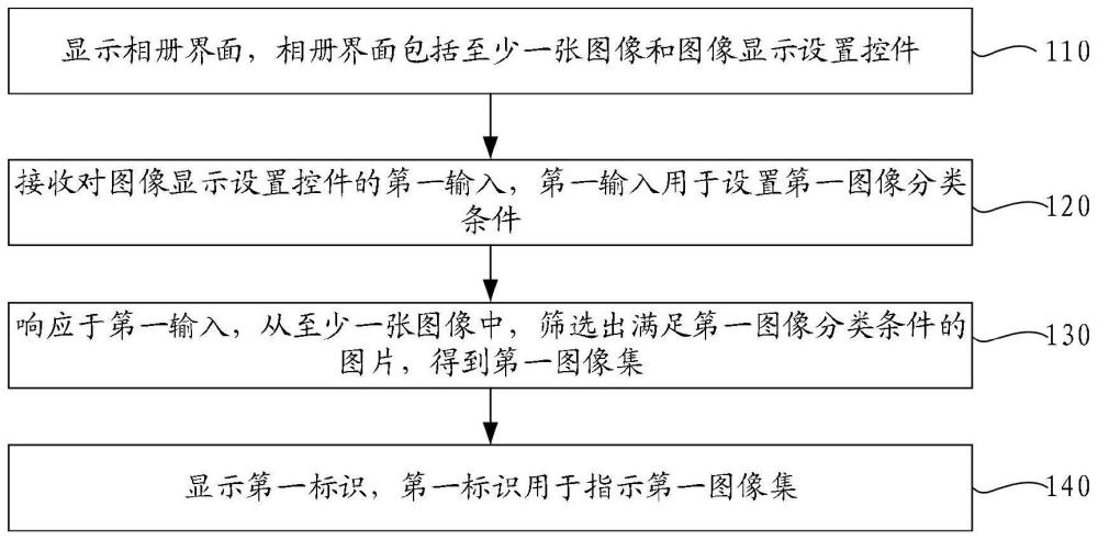 图像显示控制方法、装置及设备与流程