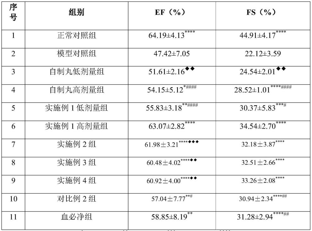 一种治疗脓毒症的组合物的制作方法