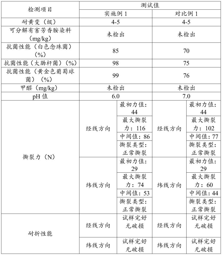 一种咖啡碳抑菌跑鞋面料及其制备方法与流程