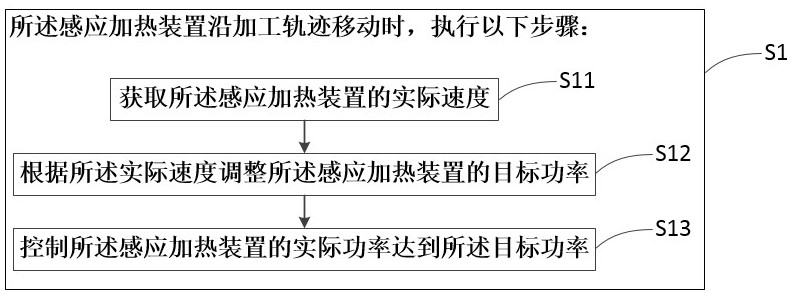 一种机器人末端控制方法、装置、电子设备及存储介质与流程