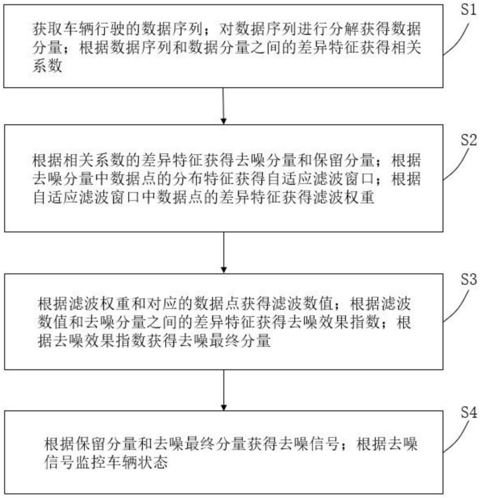 一种车辆在线监控方法及系统与流程