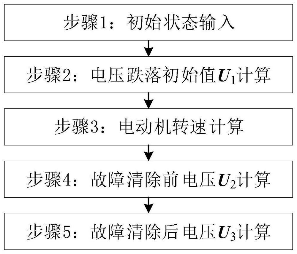 风电接入下电网故障多阶段电压计算方法及系统与流程