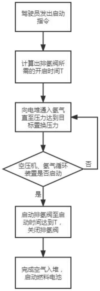 一种燃料电池的启动方法及系统与流程