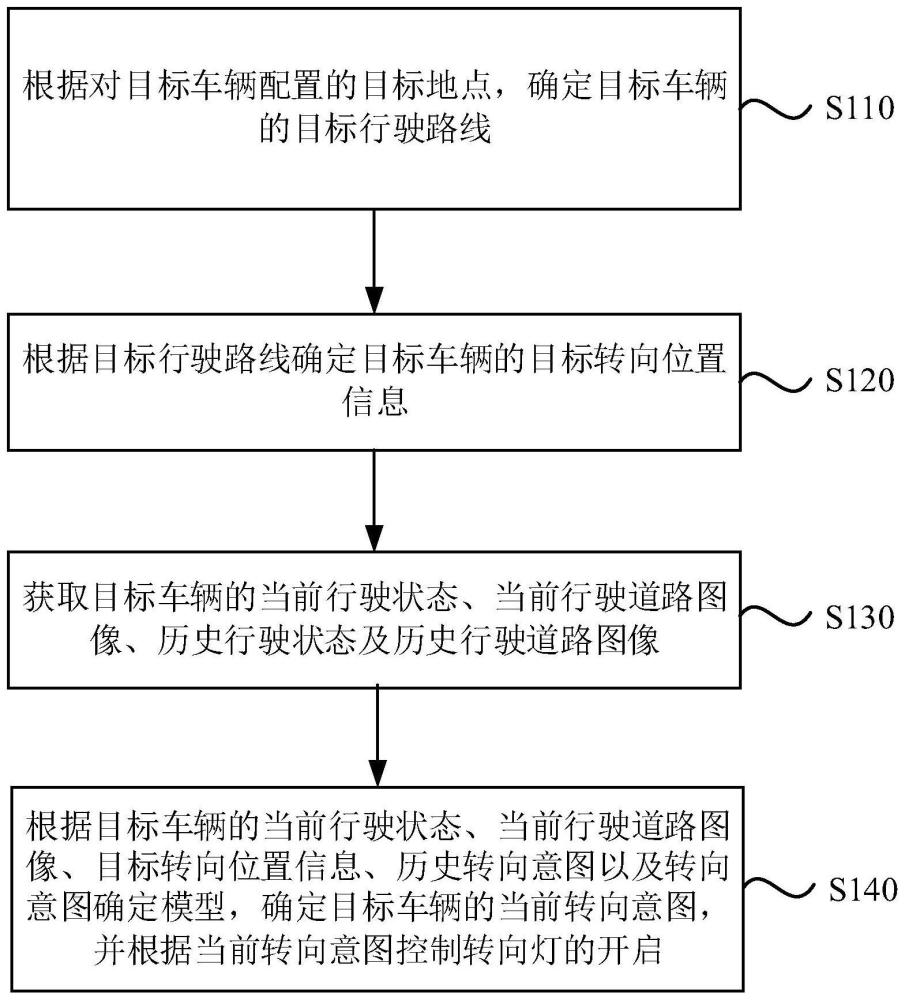 车辆转向灯开启控制方法、装置、设备和介质与流程