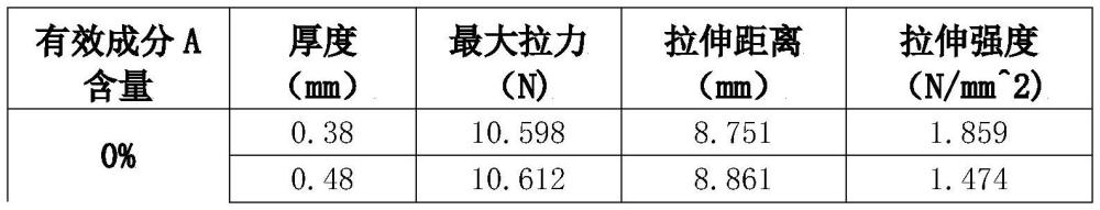 一种利用微生物菌株发酵白桦树汁生产面膜的方法与流程