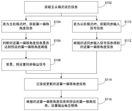 基于单相逆变器的三相电源的同步方法、系统和存储介质与流程