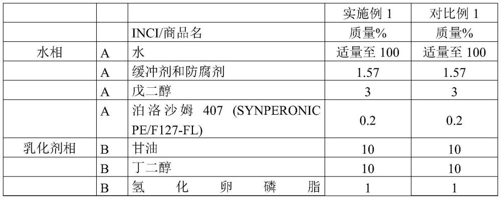 无醇纳米乳剂香水的制作方法