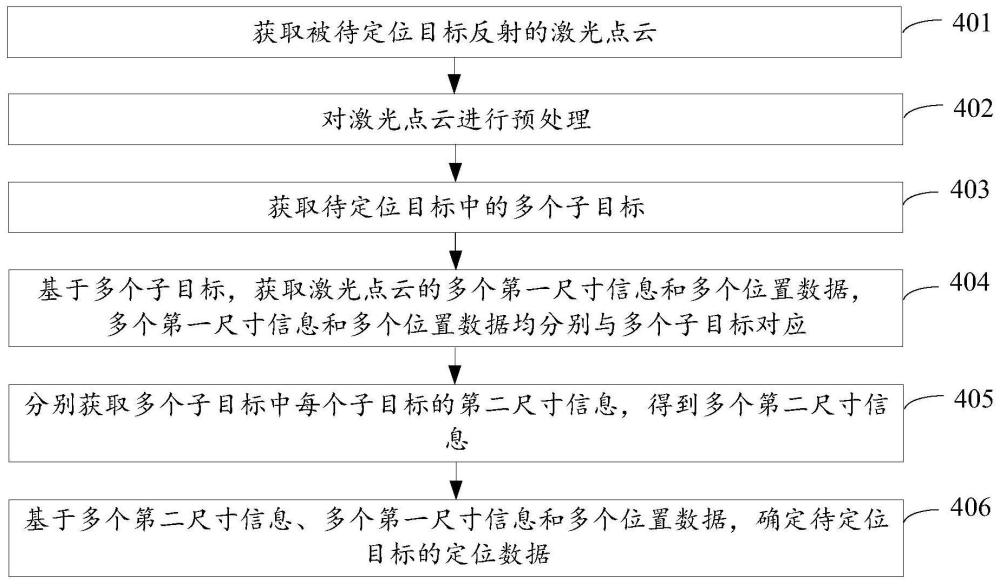 定位方法及装置与流程