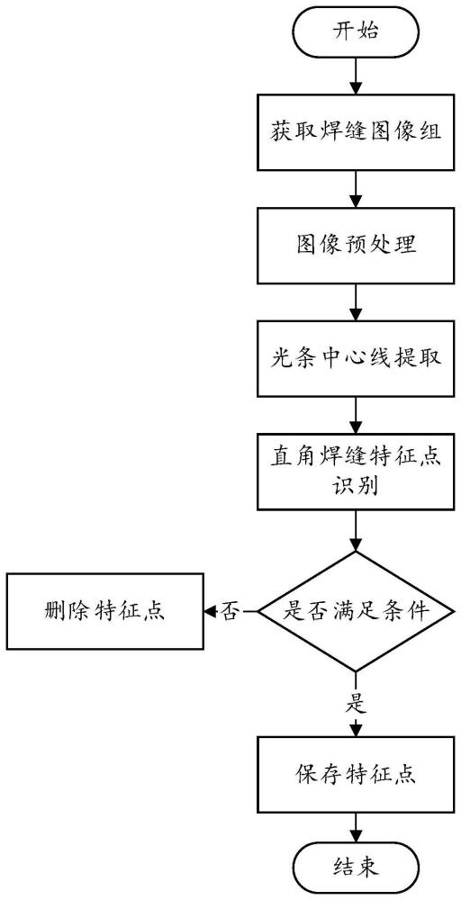 一种基于图像轮廓二阶差分的直角焊缝特征点识别方法