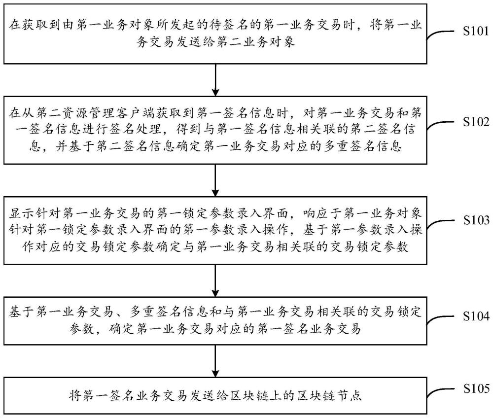 交易处理方法、装置、设备及介质与流程