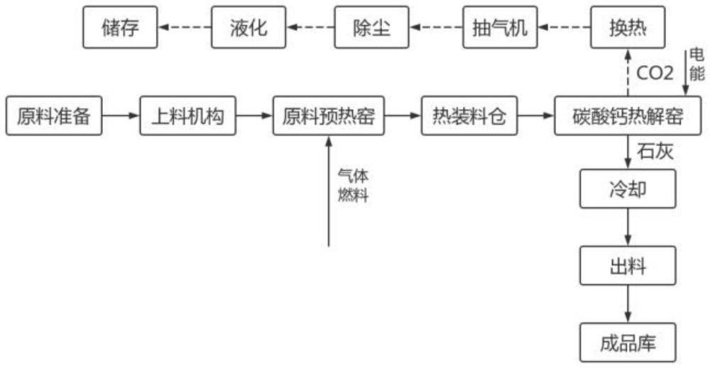 一种直接回收高纯CO2的石灰生产工艺方法及系统装置与流程