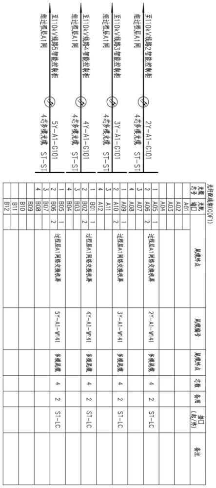 一种基于模型信息的工程光缆连接设计、施工及运检方法与流程