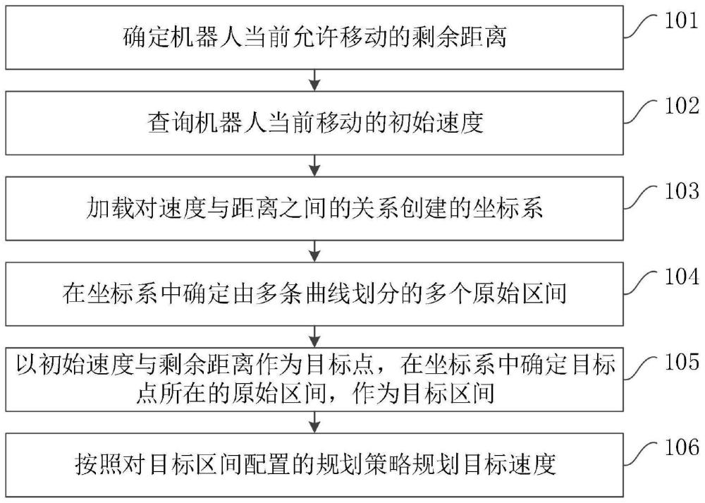 一种机器人的速度规划方法、装置、机器人及存储介质与流程