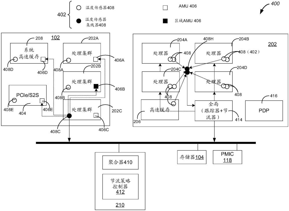 用于基于SoC的电子设备的分级功率管理架构的制作方法