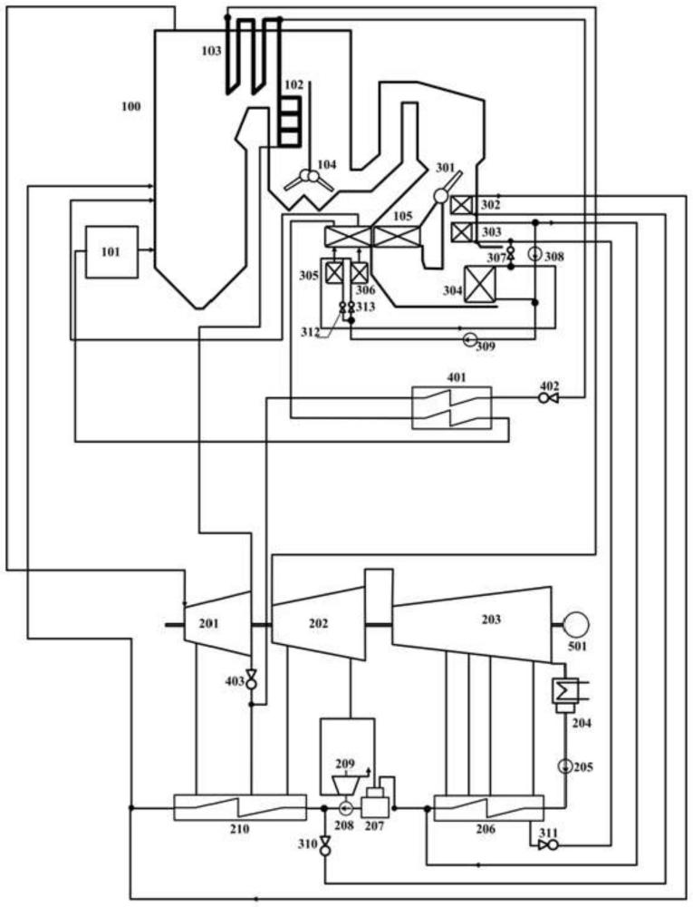 一种集成机炉耦合系统的燃褐煤机组调控系统及工作方法与流程