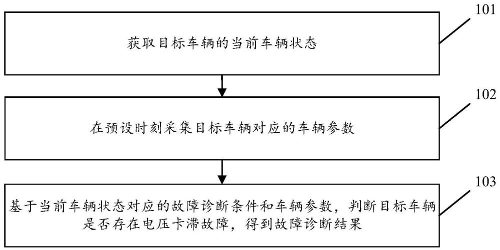 车辆电压采集故障的诊断方法及装置、计算机存储介质与流程