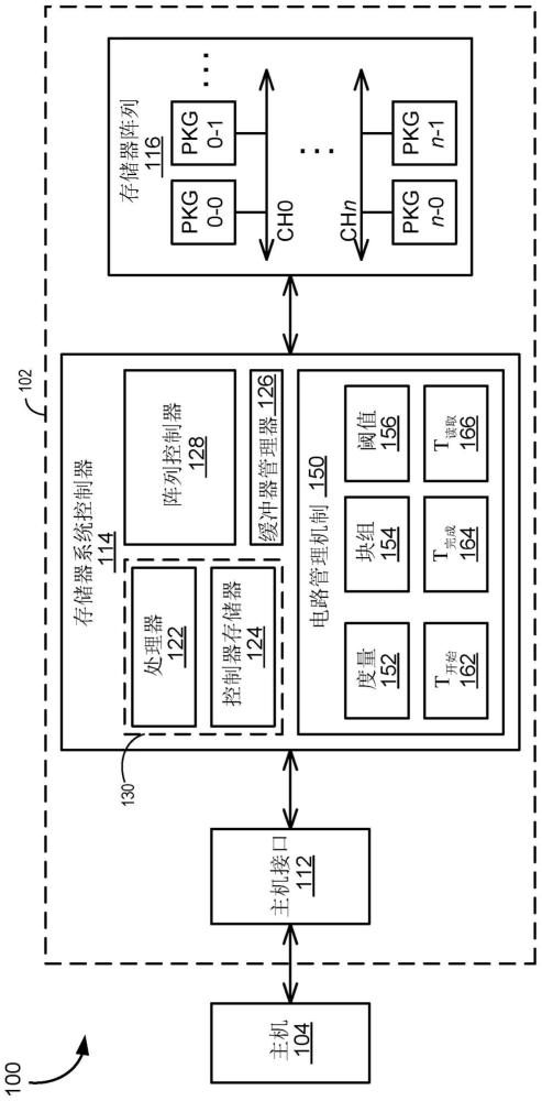 具有电路管理机制的设备及其操作方法与流程