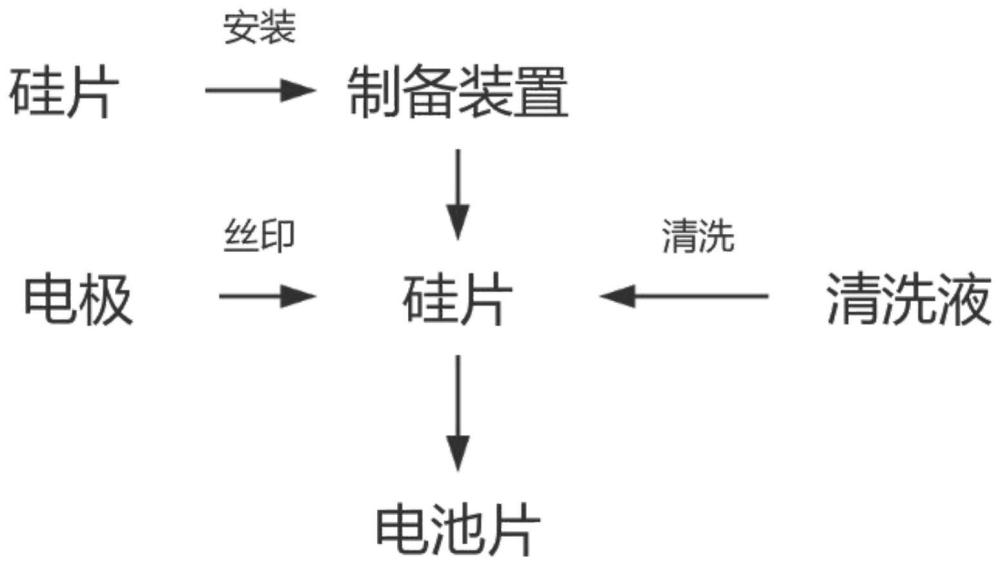 一种太阳能电池片及其制备方法与流程