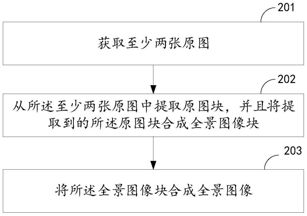 图像拼接方法、装置、设备及无人机与流程