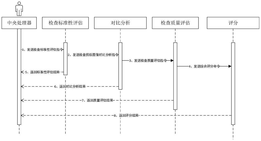 一种耳鼻喉内窥检查质量控制系统、方法、终端及介质与流程