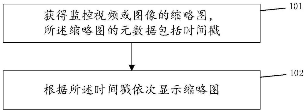 一种基于缩略图的监控方法和监控系统与流程