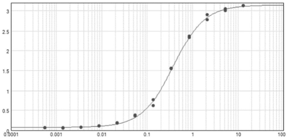 与HPV45型衣壳蛋白L1特异性结合的抗体或其抗原结合片段及其应用的制作方法