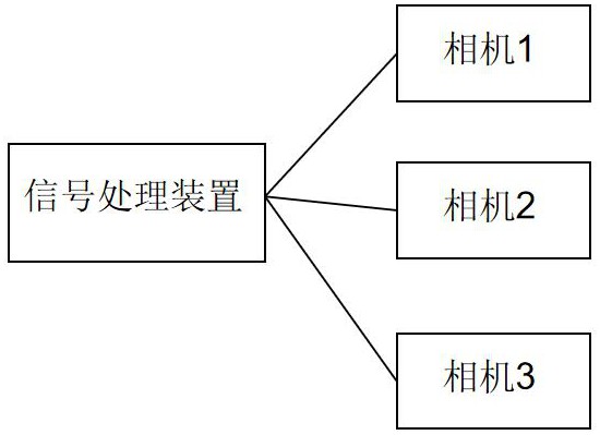 多采图装置同步方法、系统、电子设备和存储介质与流程