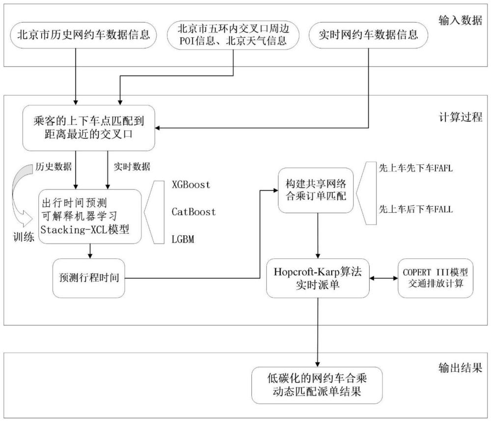 一种基于行程时间预测的网约车合乘动态匹配方法