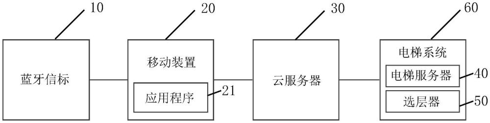 非接触式远程呼梯系统的制作方法