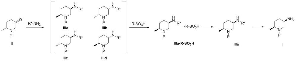 一种2-甲基哌啶-5-胺的不对称合成方法与流程