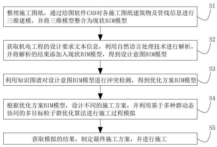 一种基于BIM技术的机电施工方法及系统与流程