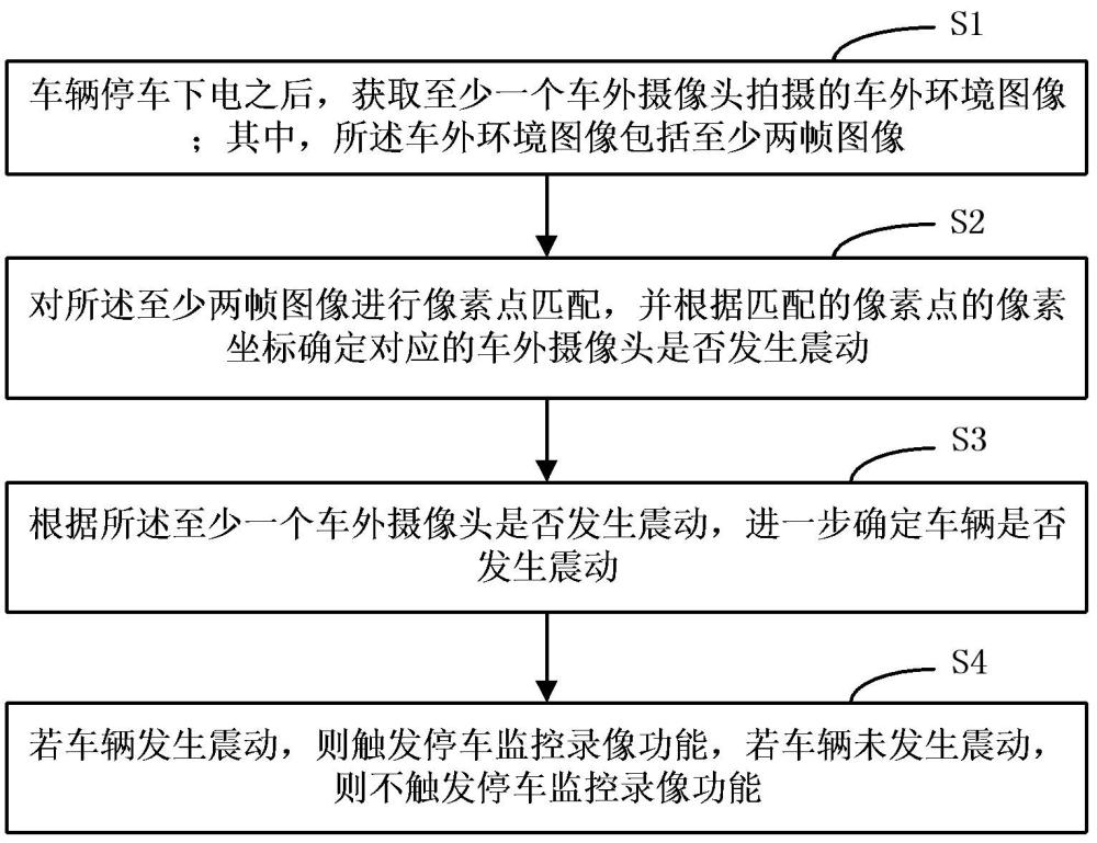 一种触发停车监控录像功能的方法与装置、存储介质与流程