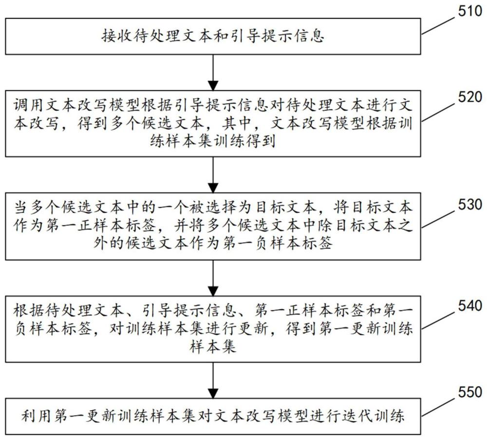 文本处理方法、装置及存储介质与流程