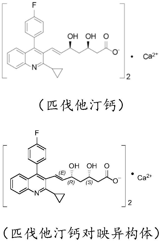 一种匹伐他汀钙对映异构体的检测方法和其应用与流程