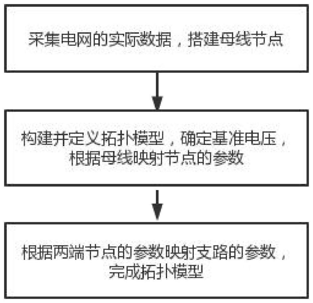 一种潮流模型母线节点简化建模和分析方法及系统与流程