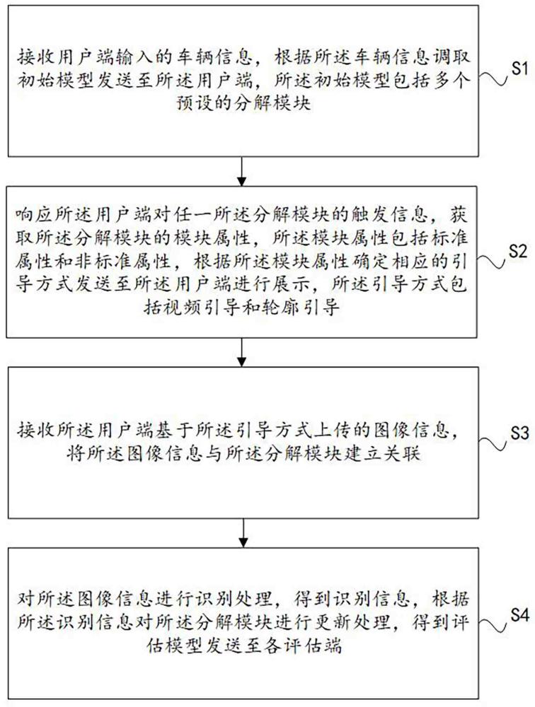 一种汽车远程评估的方法及系统与流程