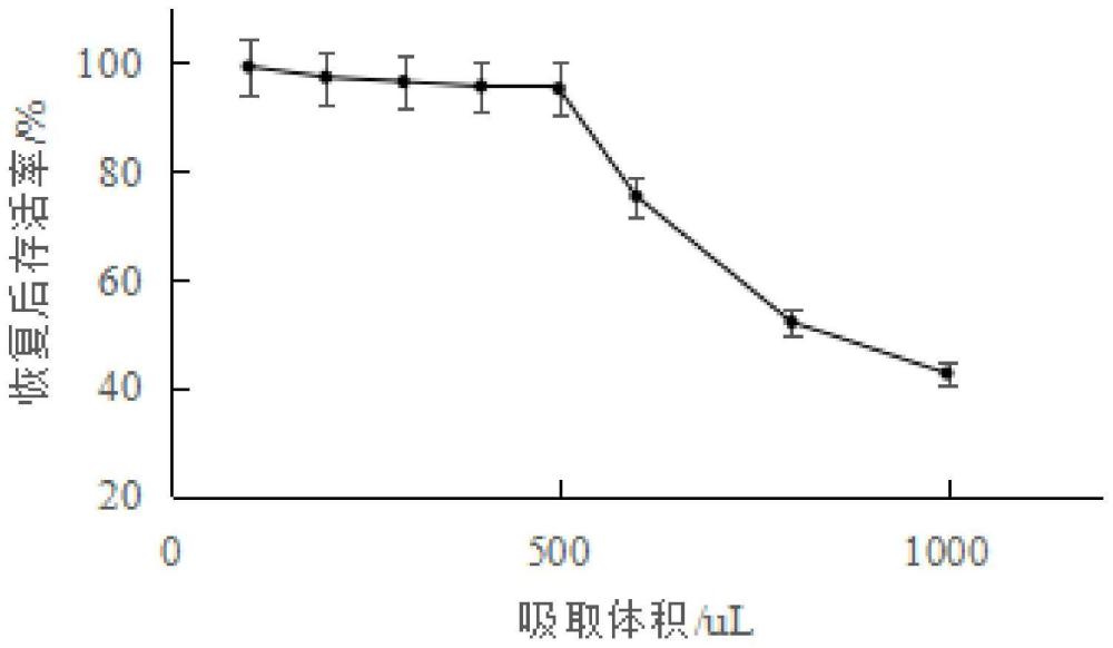 一种保持牡蛎亲本活力的育种家系构建方法与流程