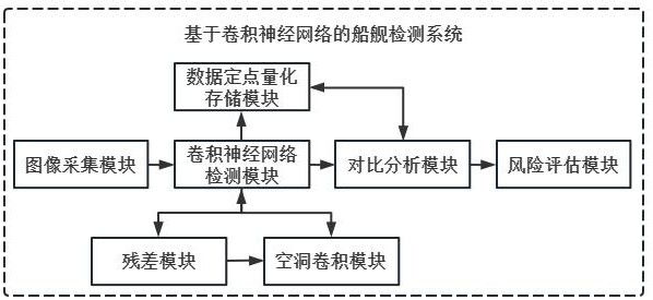 基于卷积神经网络的船舰检测系统及方法与流程