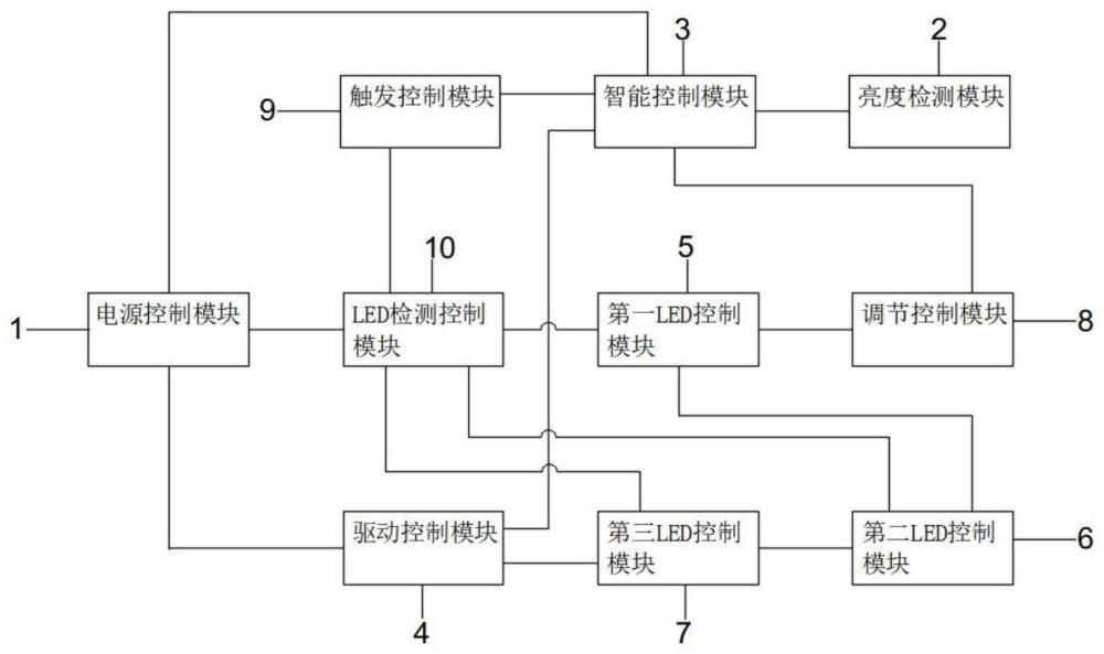 一种自动消除失效LED灯珠漏电的电路的制作方法