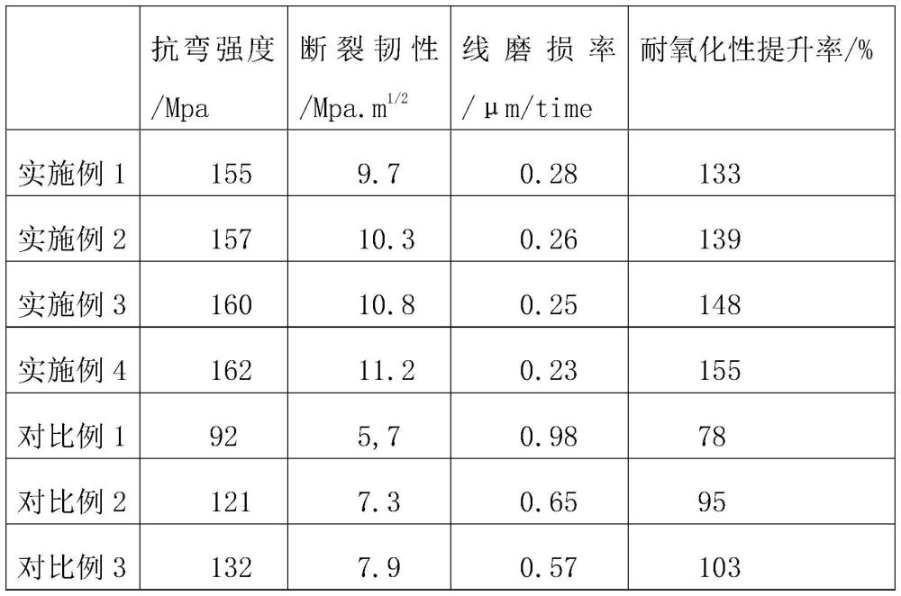 复合碳纤维的碳陶刹车盘的复合工艺的制作方法