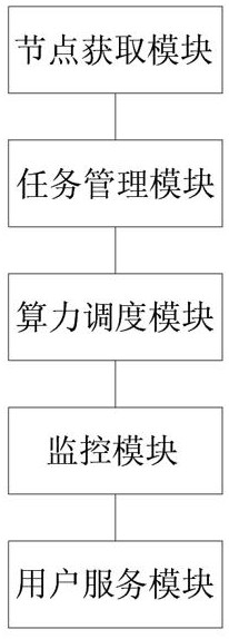 一种基于AIGC的分布式算力调度系统的制作方法