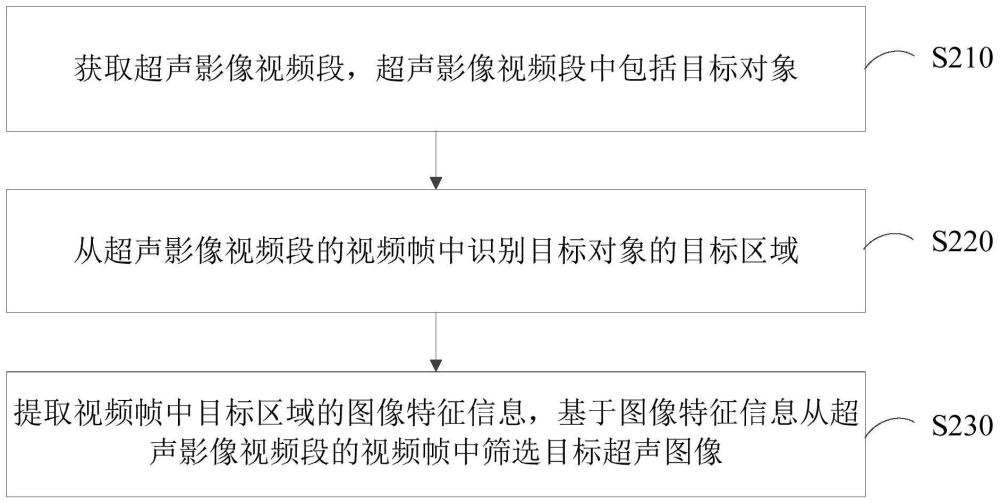 超声图像获取方法、装置、计算机设备以及存储介质与流程