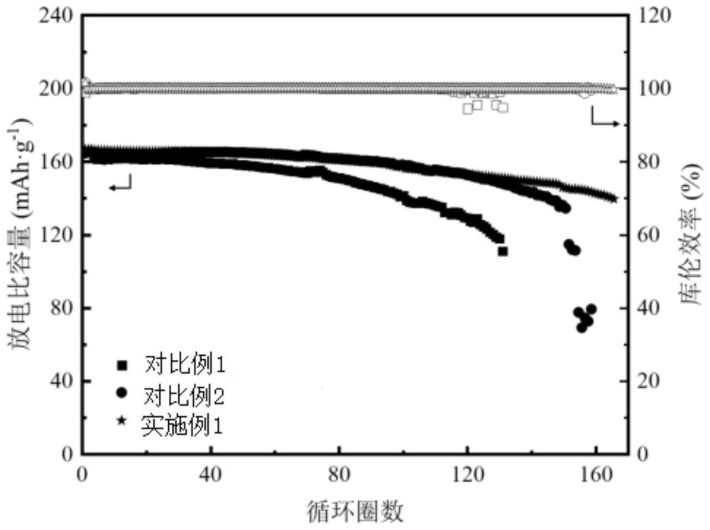 复合固态电解质及其制备方法与用其制备的锂离子电池与流程