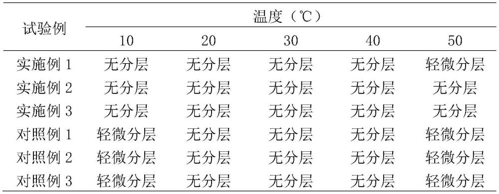 一种植物源缓释驱避剂、制备方法及其应用与流程