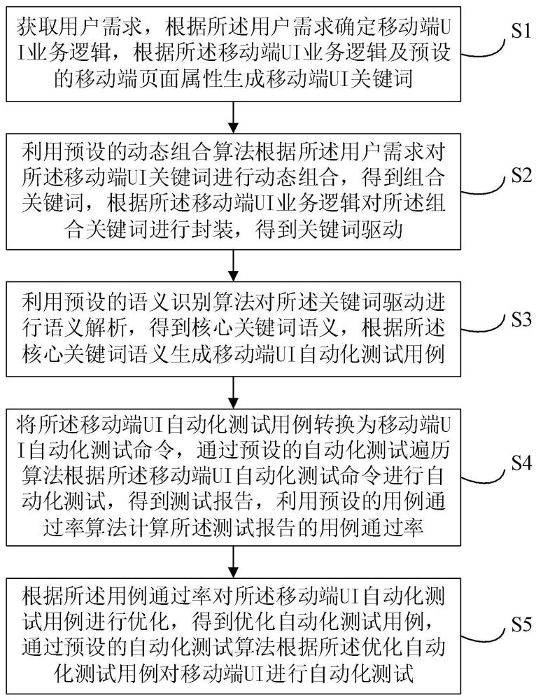 基于语义识别的移动端UI自动化测试方法及装置与流程