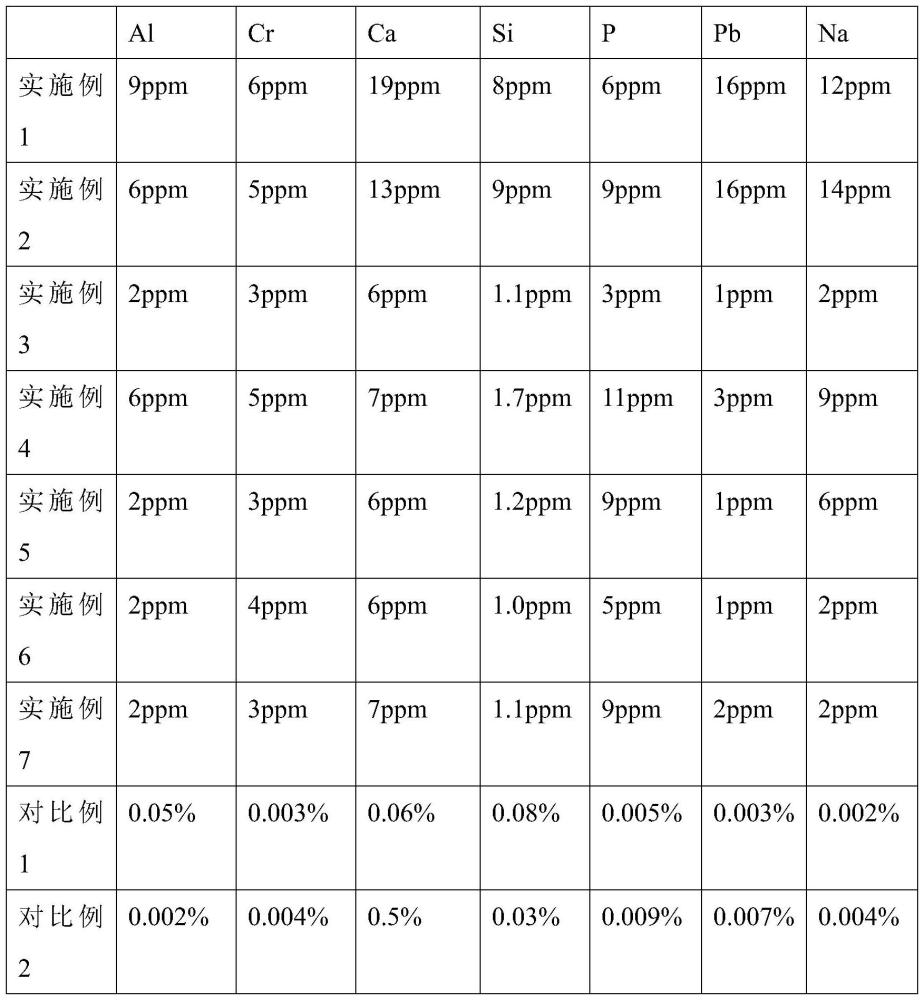 一种软磁铁氧体用氧化铁的制备方法与流程